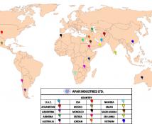 APAR Supply Record  Worldwide